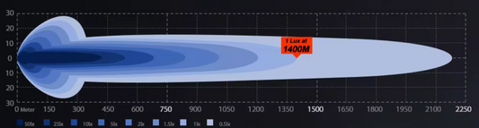 MG LIGHT AFFRAID 9” LED