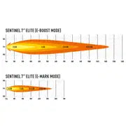LAZER SENTINEL 7" ELITE med Positionsljus